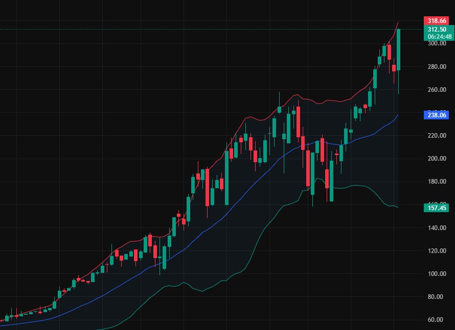 sitarmudu's tweet photo. 🏬🌈🦺
Thanks to @fta360  I made $23,000 in two days by following the strategy. I'm so happy! $NBIS $CDTX #stock 
#BearMarket 👰 $XOM 
#FundamentalAnalysis 🤗 $MSFT  #UnemploymentRate 🛌 $GOOGL  
#MarketManipulation 😂 $GS https://t.co/nJrYyQZ2GU