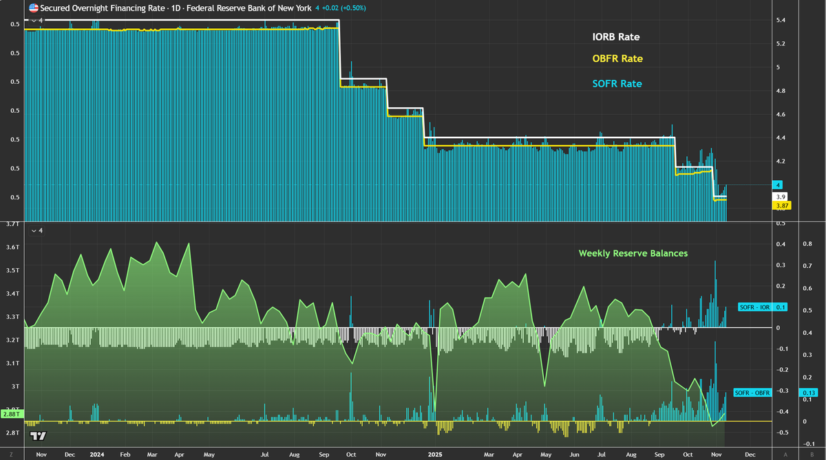 Monetaryguy589's tweet image. Tightening Liquidity🌊