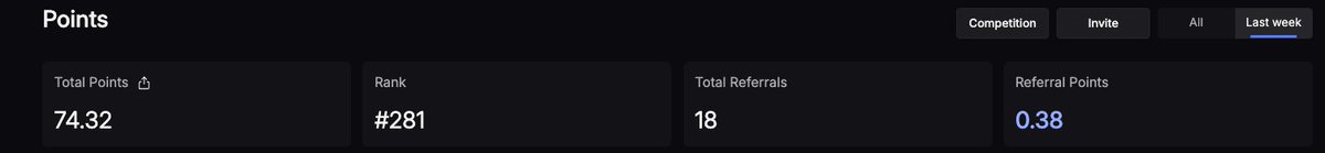 onchainquant's tweet image. lighter.xyz trading week in review PnL : +$99,958.28 for 74 points. 

Biased short on high emission coins. $SUI, $BERA.

Short pre-market tokens $MON and $MEGA point boost on low volume high volatile coins.

Biased towards longing $BTC, $HYPE on dips this upcoming…