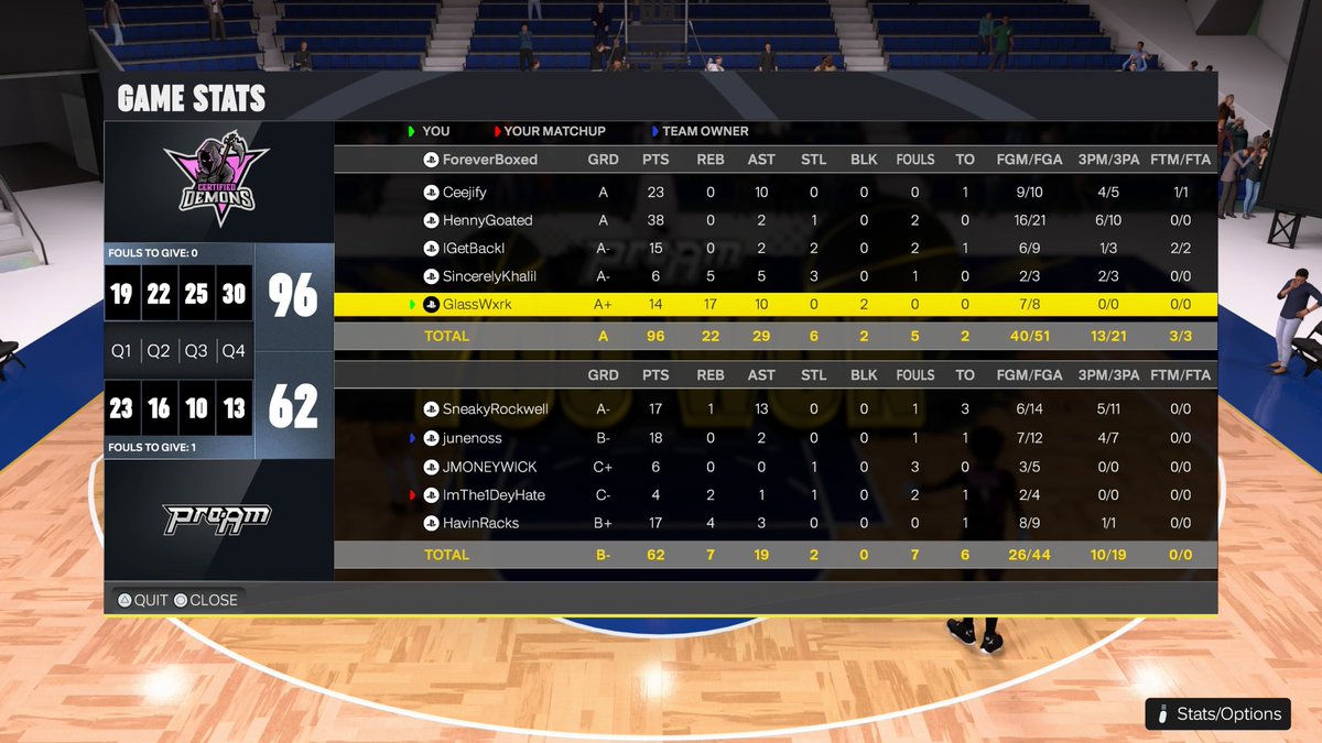CertifiedDemons's tweet photo. GG’s to BluePrint as we advance to the next round of @DUNKLeague2K Playoffs  

♟️: @call_menike3 
🎯: @HennyGoated 
🔒 : @MellyFatz 
🛡️: @SincerelyKhali1 
🐴: @zRetroPippen 

@yeynotgaming @iNetworkSports @The2KDatabase @HOFLeague2K https://t.co/JTsqqWU3cm