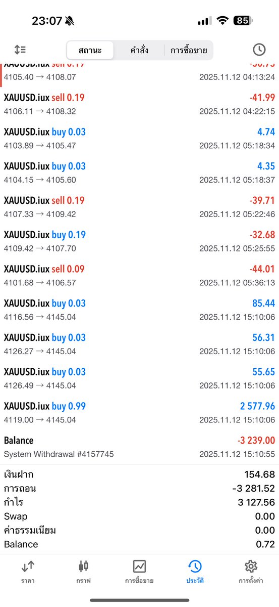 Nuttinx'sTrader tweet media