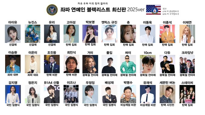 A banner image with the South Korean and US flags, text indicating a 2025 blacklist of left-leaning celebrities, featuring multiple portrait photos of Korean entertainers including NewJeans members Minji, Hanni, Danielle, Haerin, and Hyein, each labeled with names and some with heights like 10cm.