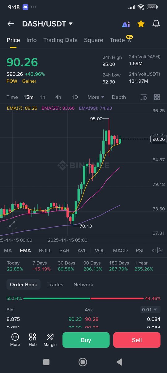 0xZooro's tweet image. $DASH going to The moon 🌝🐳, 200$ coming soon 
@Dashpay 

#Dash #Dashpay