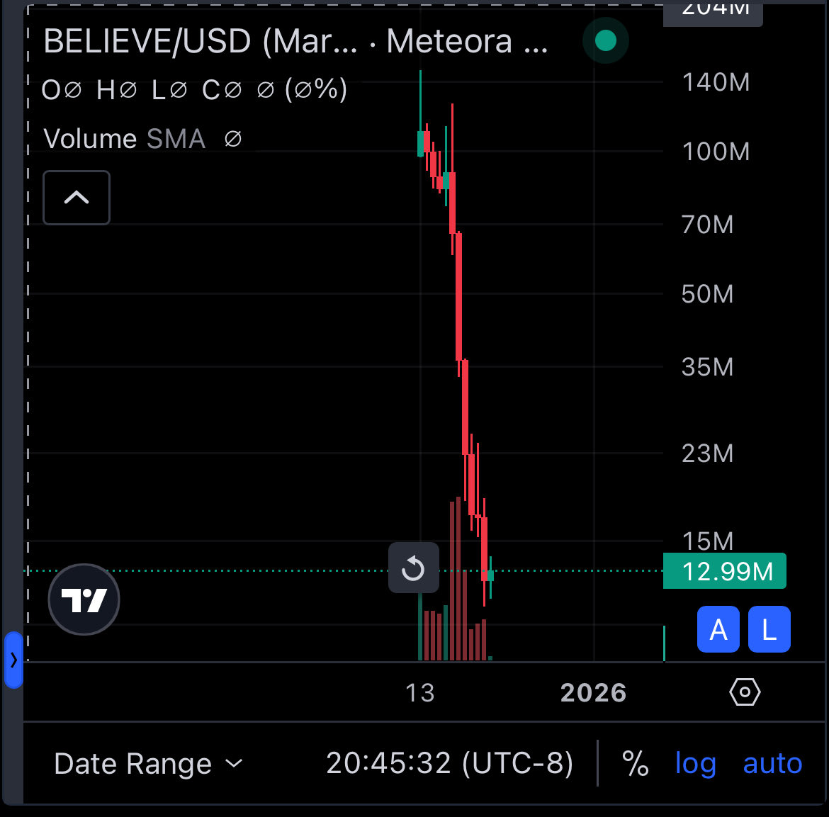 this is what happens when you're twenty something years old and dont know how tokens work. 

everyone on this app shilled you that this was the future. dont worry i made a list of everyone who extracted hard on this will share soon.