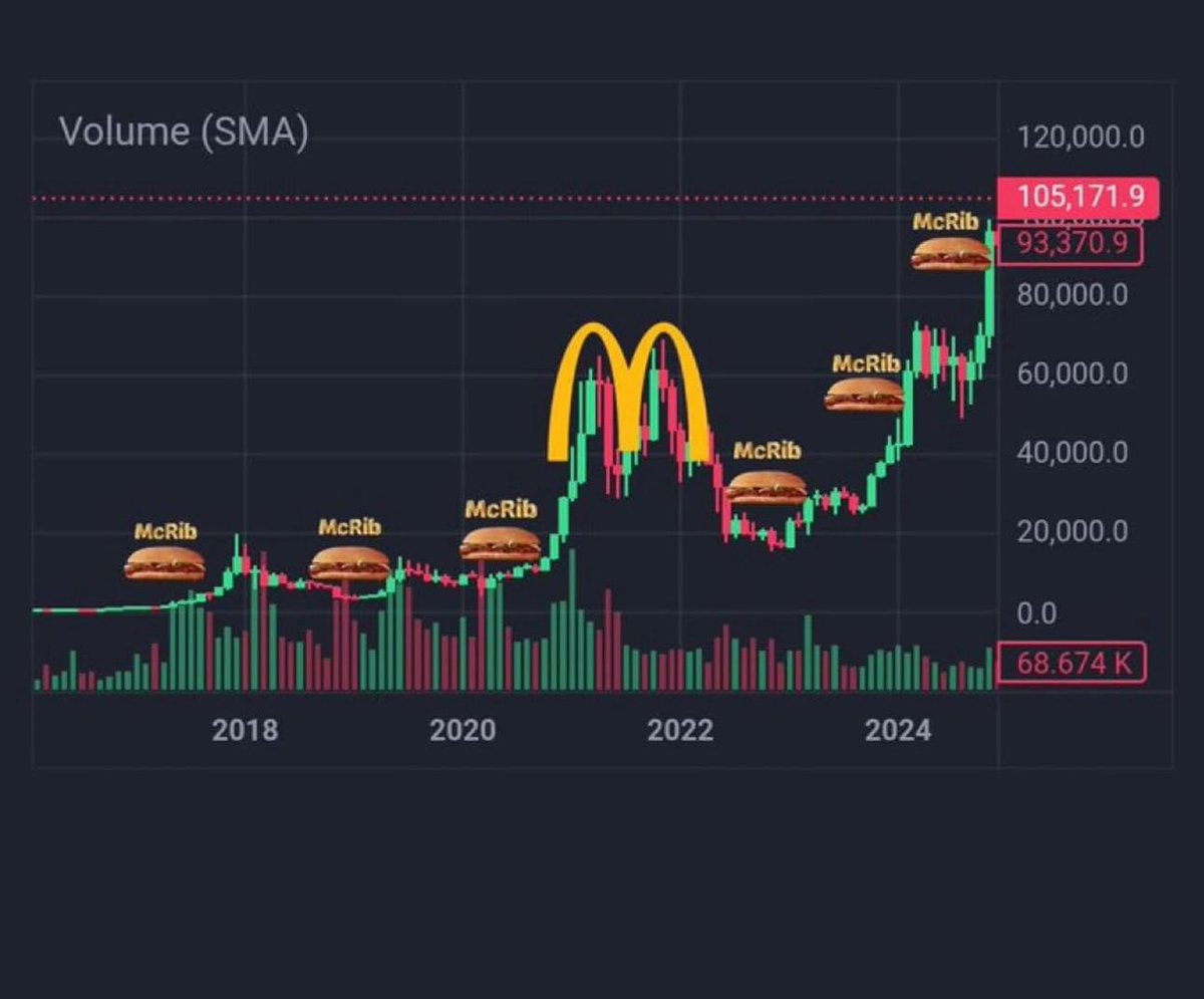 monkmasterx's tweet image. We Good