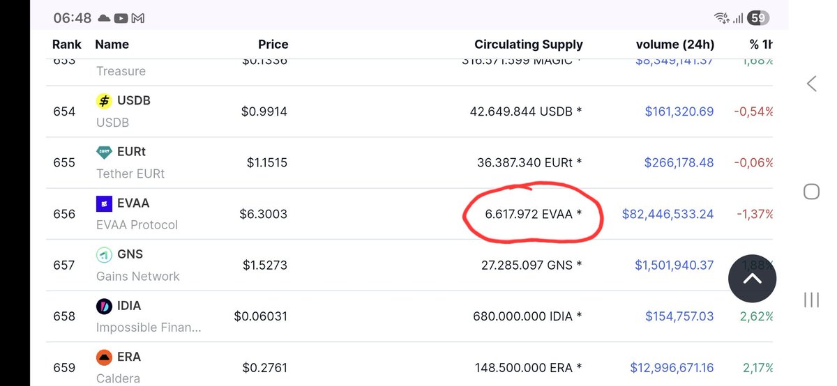 AdiPetriCrypto's tweet photo. @evaaprotocol https://t.co/WOwUOYnSQ6