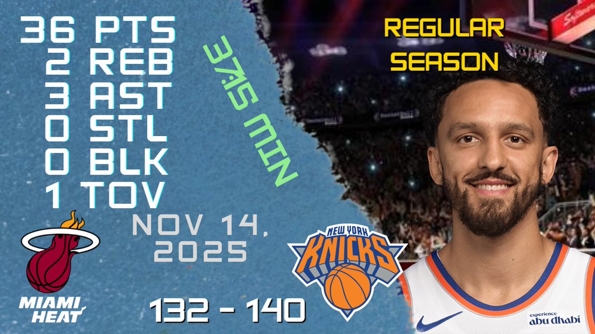 NBAPlayersHigh's tweet image. Landry Shamet Stats For REGULAR SEASON Game vs HEAT 14-11-2025 youtu.be/wdqt8UNRJXI

#LandryShamet #Landry #Shamet #nba #nbahighlights #basketball #new #york #knicks #newyorkknicks