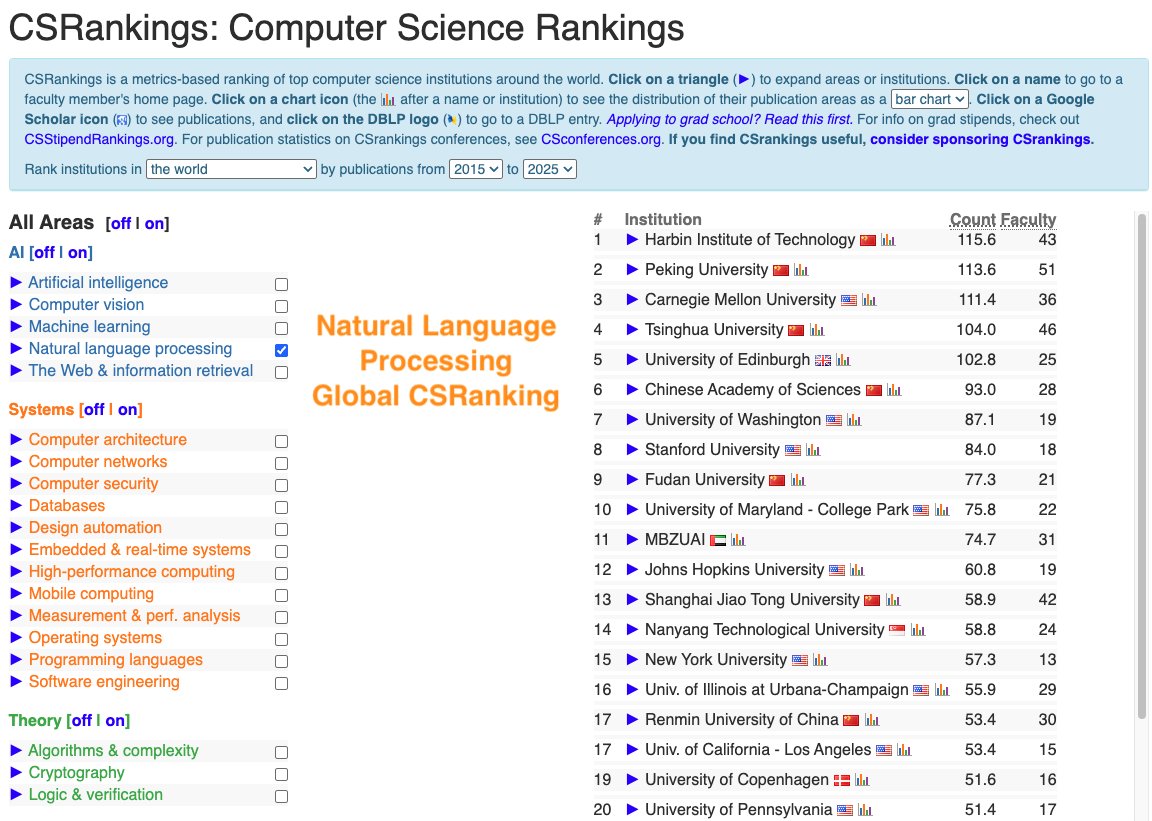 ai_impact_rank's tweet image. CSRankings counts publication in top conferences to rank professors/universities. But this encourages  researchers to pursue quantity rather than quality.

We propose impactrank.org, a new university ranking system that tries to measure quality instead of quantity of…