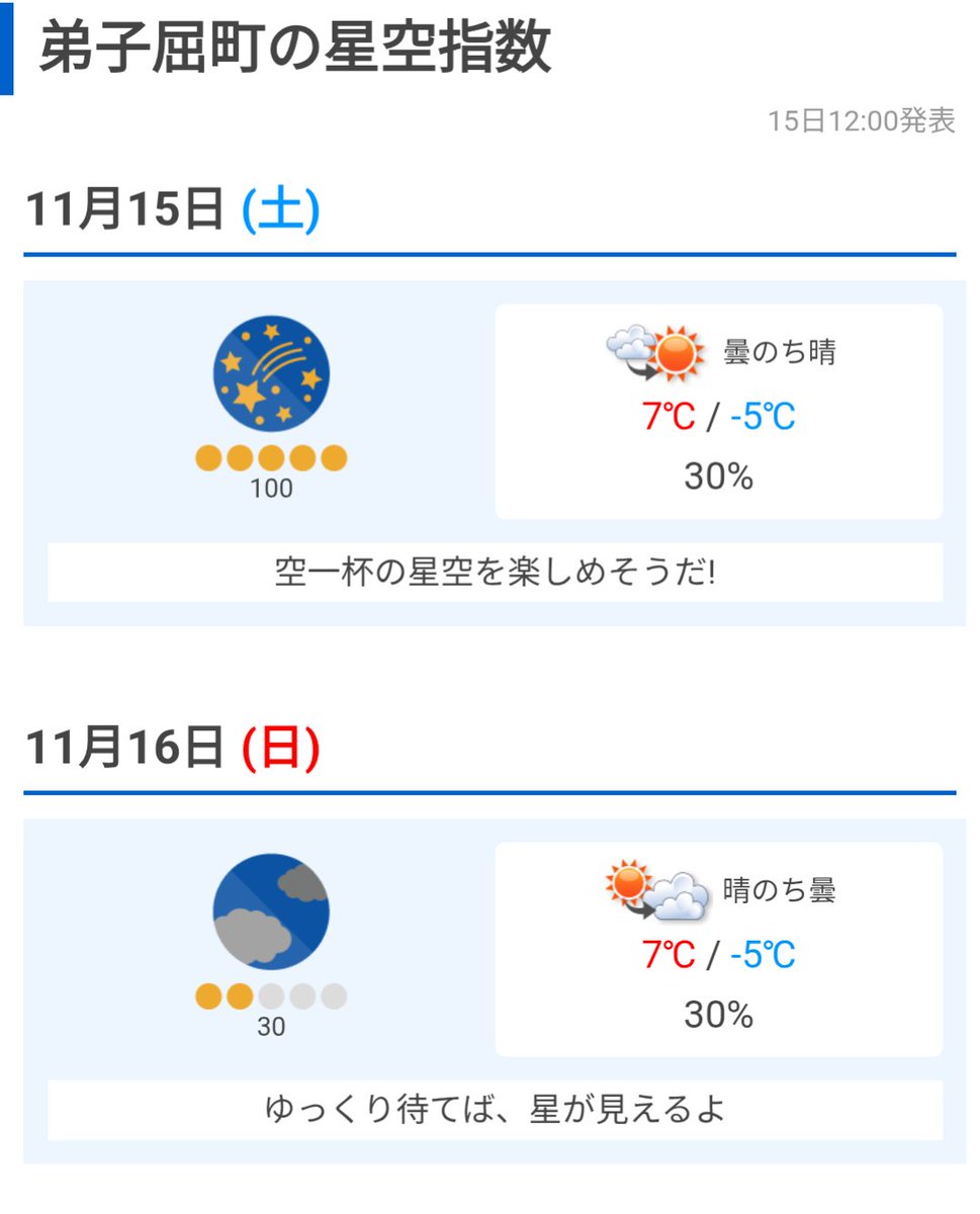 摩周湖の月別気温・湿度・風速などを公開中!!詳しくは下記をタップ!!
mashuko-iozan.jp/blog/2025/10/3…
ちなみに本日は星空指数100です!!
素敵な星空を眺められそうですよ😊良い1日を!!#摩周湖 #道東三湖 #旅行 #北海道 #観光 #摩周湖硫黄山スカイロード