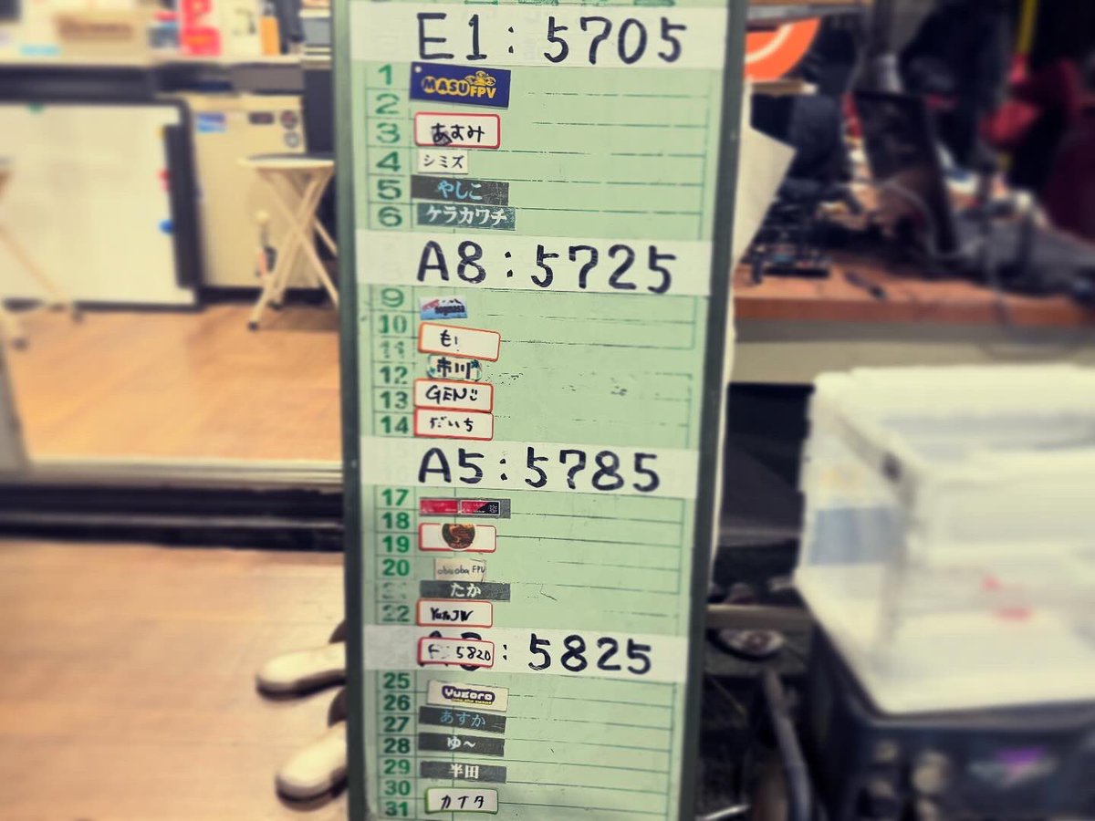 先週のDTF上尾！
もうすぐWTW全国大会なので
皆さん練習に余念がありませんね⌘