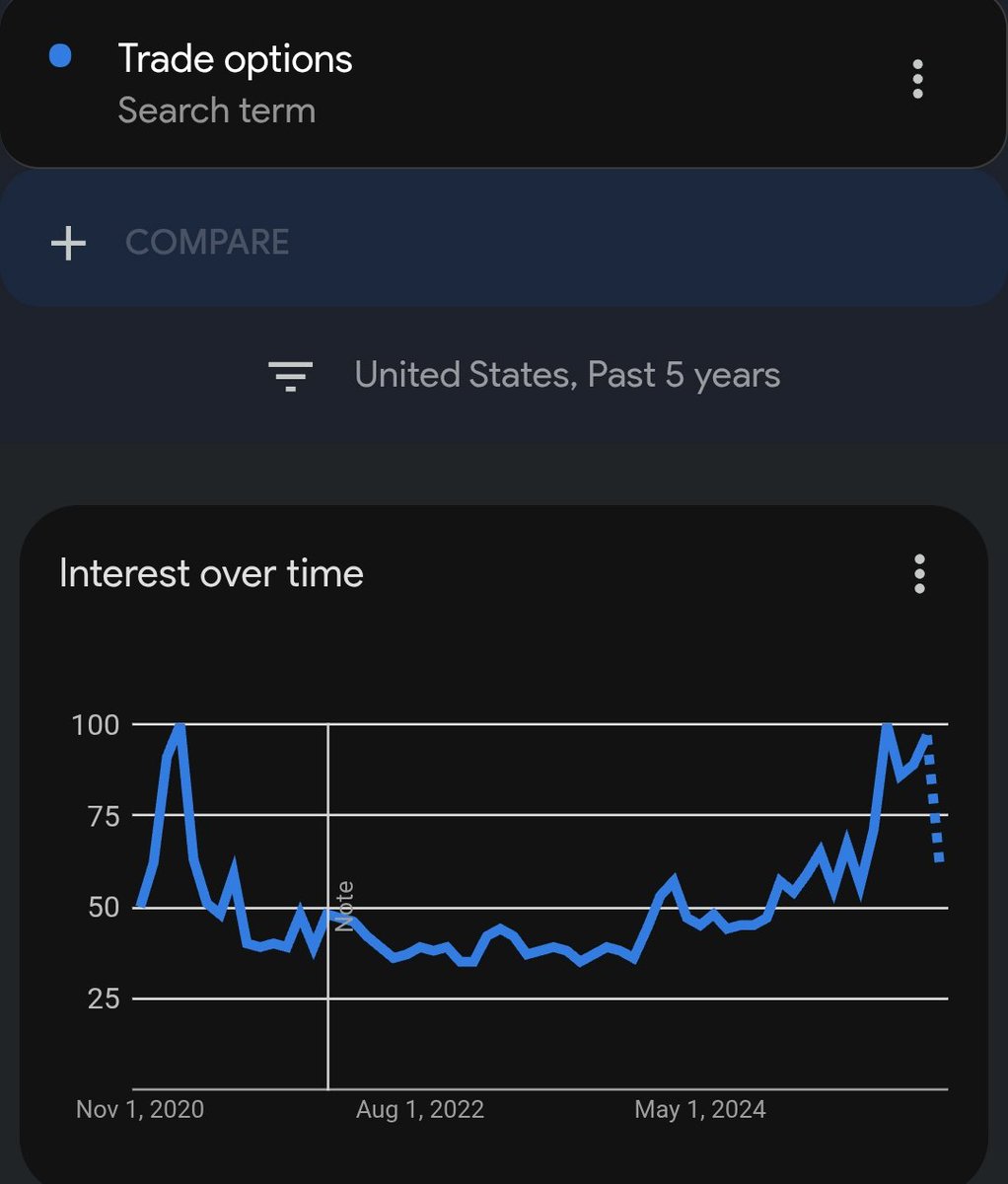 RoboMacro's tweet image. Will put this into a forthcoming newsletter &quot;Liquidity, Leverage and Repo&quot;