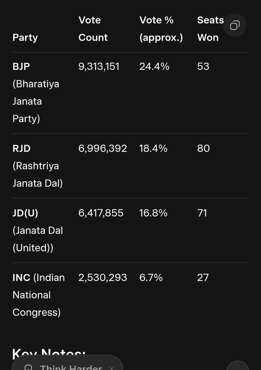 GemsOfNaMo's tweet image. 2015 का आंकड़ा देखा जाय जरा