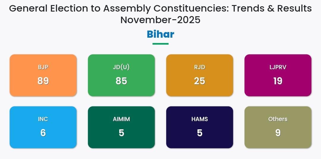 राजद के लिए नया नारा - 

पच्चीस में पच्चीस, 
तीस में फिनिश !
