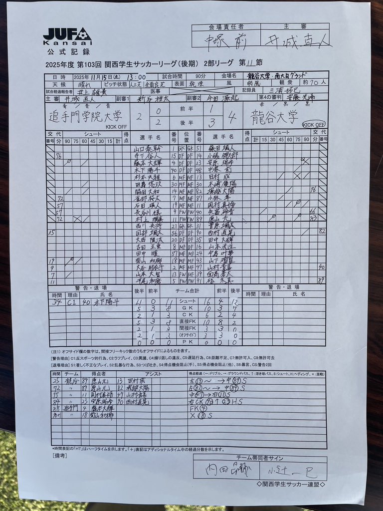 龍谷大学サッカー部　ユニフォーム adidas アディダス サッカー日本代表 2024 ホーム レプリカ