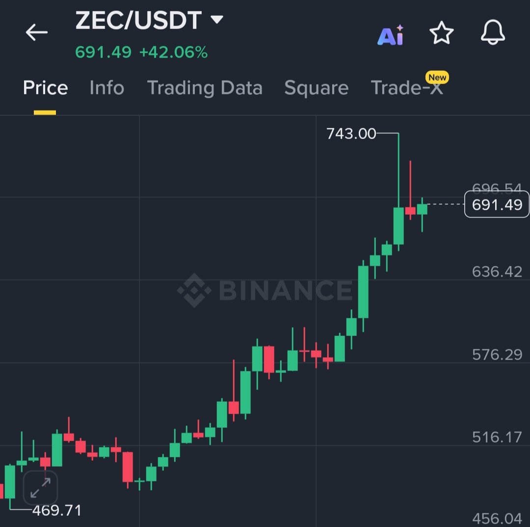 wiseadvicesumit's tweet photo. What’s your target for $ZEC? https://t.co/mRoVf35abe