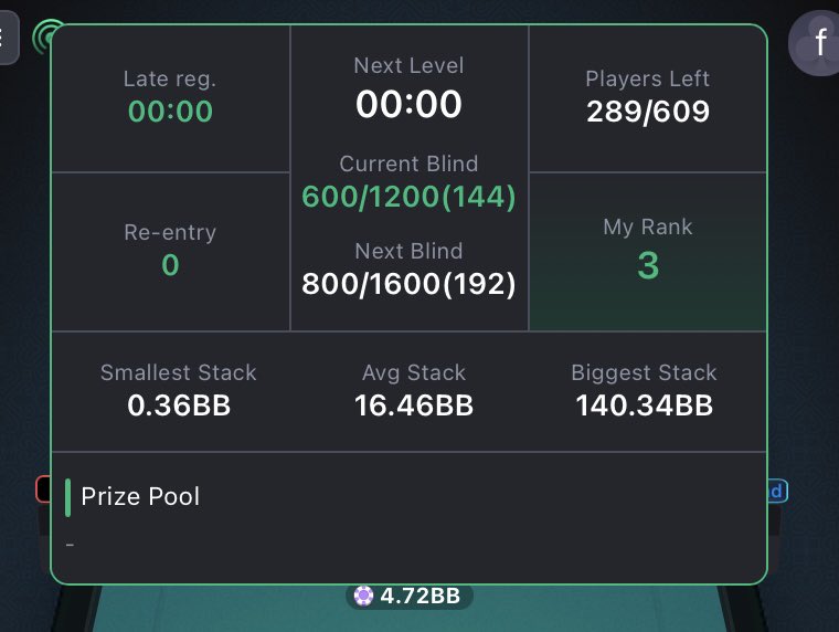 Nice try. Climbed up to 3rd place but ended up finishing 36th. That’s how it goes sometimes smooth, sometimes up and down without warning. But every run comes with a new lesson. We try again next week, maybe the cards will be kinder.

<a href="/SeismicSys/">Seismic</a>