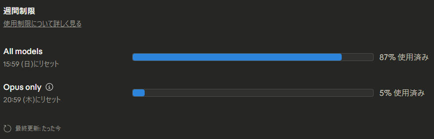Claudeの使用量をみていると、Opus Onlyだけ別項目。All modelsがギリギリになってきたら、Opus をつかったよいのかな。試してみよう。
