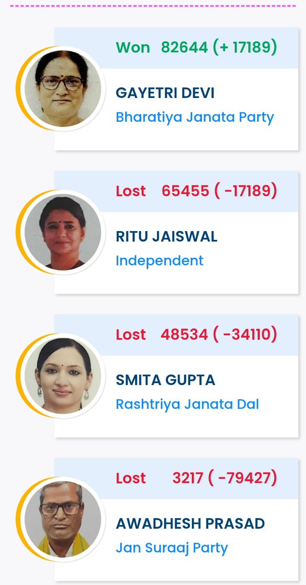 activistritu's tweet image. खुद को चाणक्य समझने की भूल में किस तरह जीती हुई सीटें गंवाई जाती हैं - यह बात RJD के सलाहकार से सीखी जा सकती है। #परिहार इसका जीता-जागता उदाहरण है।

कार्यकर्ताओं की भावनाओं और ज़मीनी वास्तविकता की अनदेखी करके जब परिहार का सिंबल वितरण किया गया था, मैंने तभी कह दिया था कि RJD यहां…