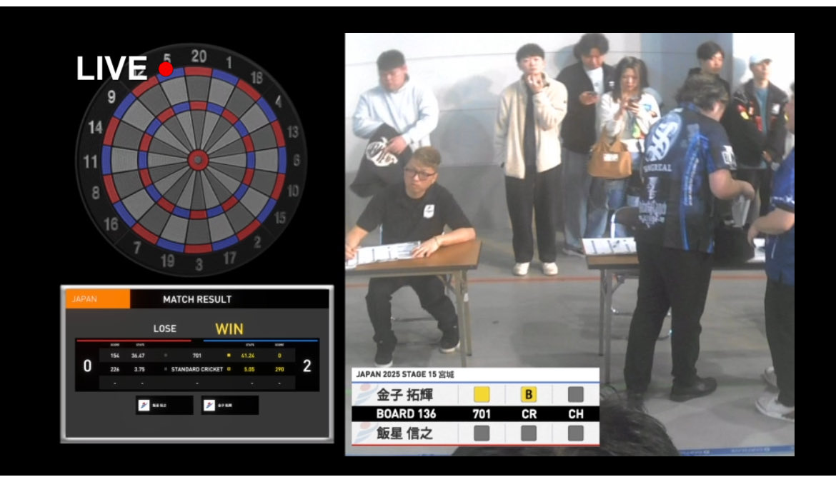 あっ終わってた…💦💦
最後のワンスローしかみれなかった🐶