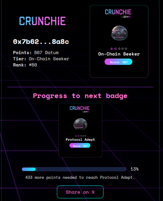 Ceb0005's tweet photo. datainetwork @datainetwork #CrunchieLeaderboard https://t.co/AIXygVG51M