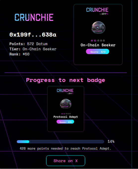 cenceure's tweet photo. datainetwork @datainetwork #CrunchieLeaderboard https://t.co/bYq9iPjvHL