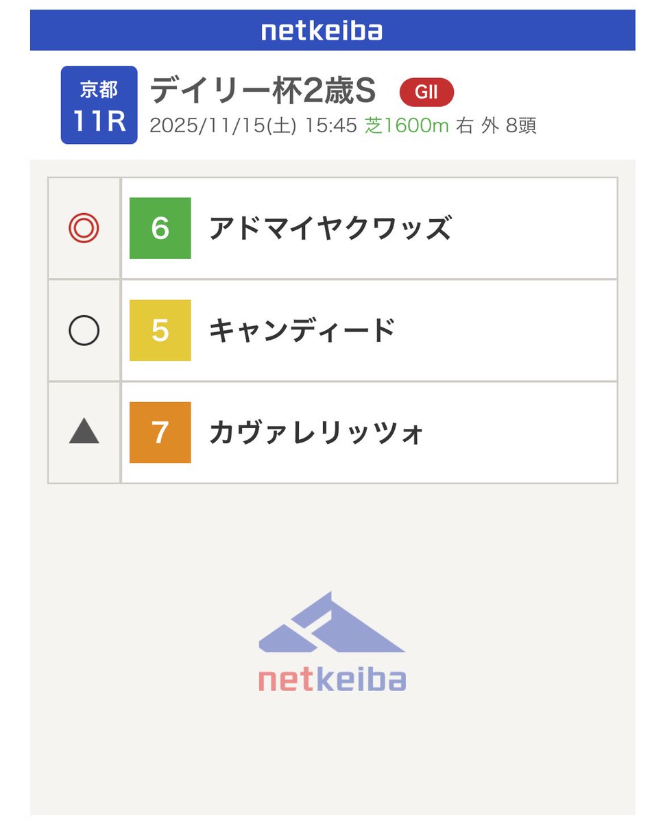 買った馬券を全部晒す #デイリー杯2歳ステークス