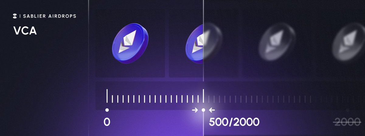 🚀 Introducing VCAs — Variable Claim Airdrops

A new airdrop primitive by <a href="/Sablier/">Sablier</a>. 

Unlike regular vested airdrops that unlock linearly over time, VCAs let users claim anytime. But the earlier you claim, the fewer tokens you receive, as the rest are forfeited.

⏳ Wait longer