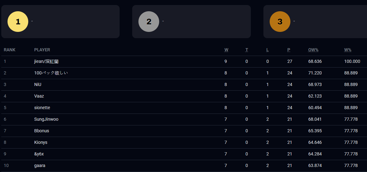 Last round incoming <a href="/shadowverse_jp/">Shadowverse: Worlds Beyond公式</a>