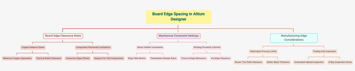 En_Collocations's tweet image. ماینْدْمَپینْگْ 😊 وقتی کنار DTOON+++ قرار می‌گیرد، مفاهیم پیچیده‌ای مثل Board Edge Spacing را به ساختاری روشن و قابل حفظ تبدیل می‌کند 🎨 و مسیر یادگیری را سریع‌تر می‌سازد.
#Mind_Mapping 
#TOON 
#Document_TOON
