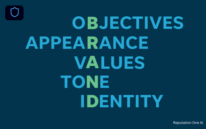 ReputationOneAl's tweet image. Your BRAND defines your business — and Reputation One Ai helps you perfect it.
✔ Objectives
✔ Appearance
✔ Values
✔ Tone
✔ Identity
Build with purpose. Grow with confidence.