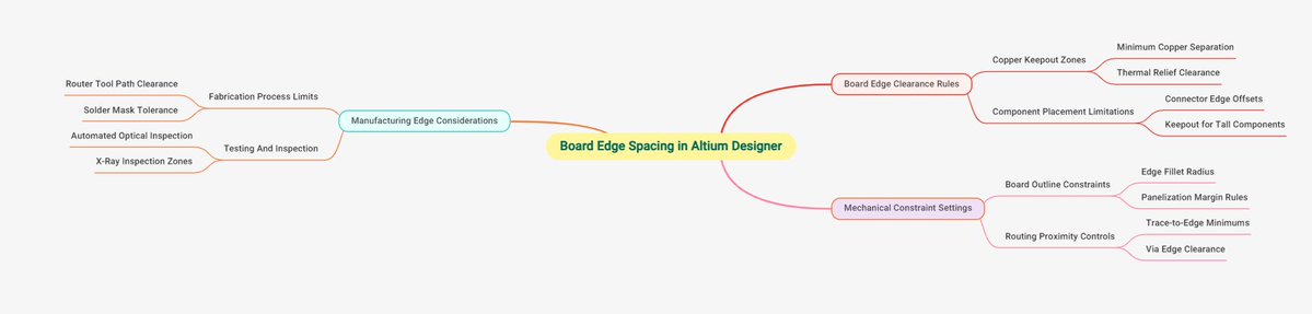 En_Collocations's tweet image. ماینْدْمَپینْگْ 😊 وقتی کنار DTOON+++ قرار می‌گیرد، مفاهیم پیچیده‌ای مثل Board Edge Spacing را به ساختاری روشن و قابل حفظ تبدیل می‌کند 🎨 و مسیر یادگیری را سریع‌تر می‌سازد.
#Mind_Mapping 
#TOON 
#Document_TOON