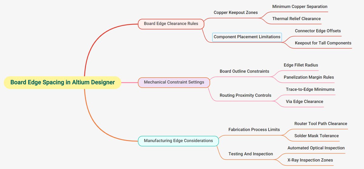 En_Collocations's tweet image. ماینْدْمَپینْگْ 😊 وقتی کنار DTOON+++ قرار می‌گیرد، مفاهیم پیچیده‌ای مثل Board Edge Spacing را به ساختاری روشن و قابل حفظ تبدیل می‌کند 🎨 و مسیر یادگیری را سریع‌تر می‌سازد.
#Mind_Mapping 
#TOON 
#Document_TOON