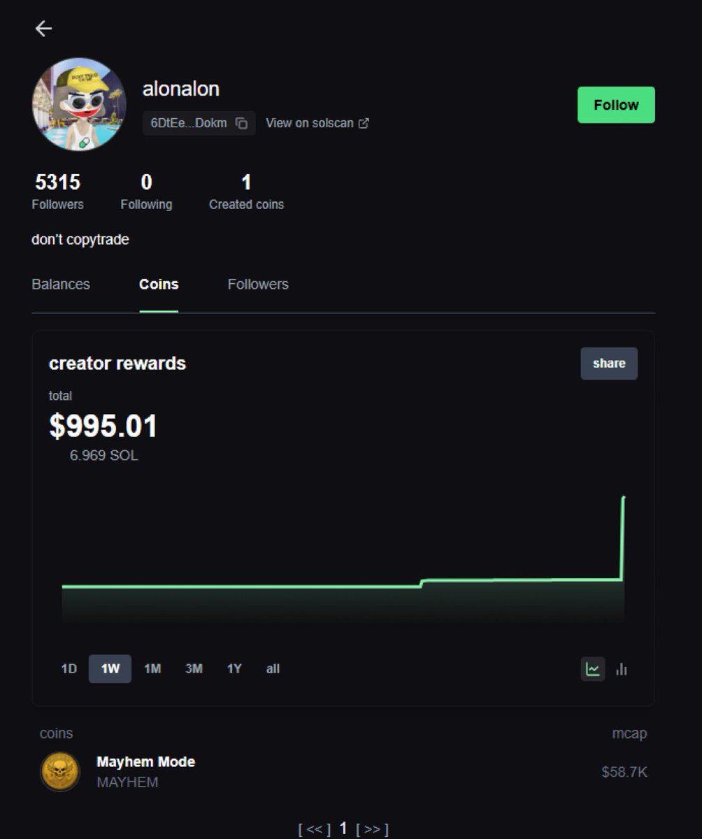Alon public wallet launched $mayhem !

Check the address for yourself on alons public wallet as dev even if not the link is on his public wallet millions at minimum

81uWcu3yN3VJmsnXnfEpbTZ5T9EZg9aJCRsnTMER72NE