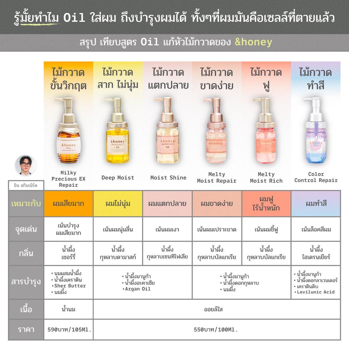 แปะรูป พอดีรีบโพสต์ เลยลืมใส่รูป 555