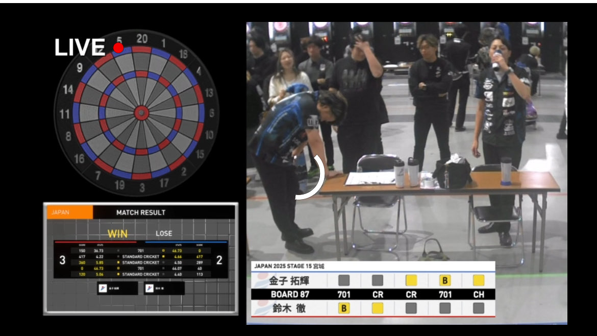 4レグ目の57アウト､ﾄﾞｷﾄﾞｷした…💦