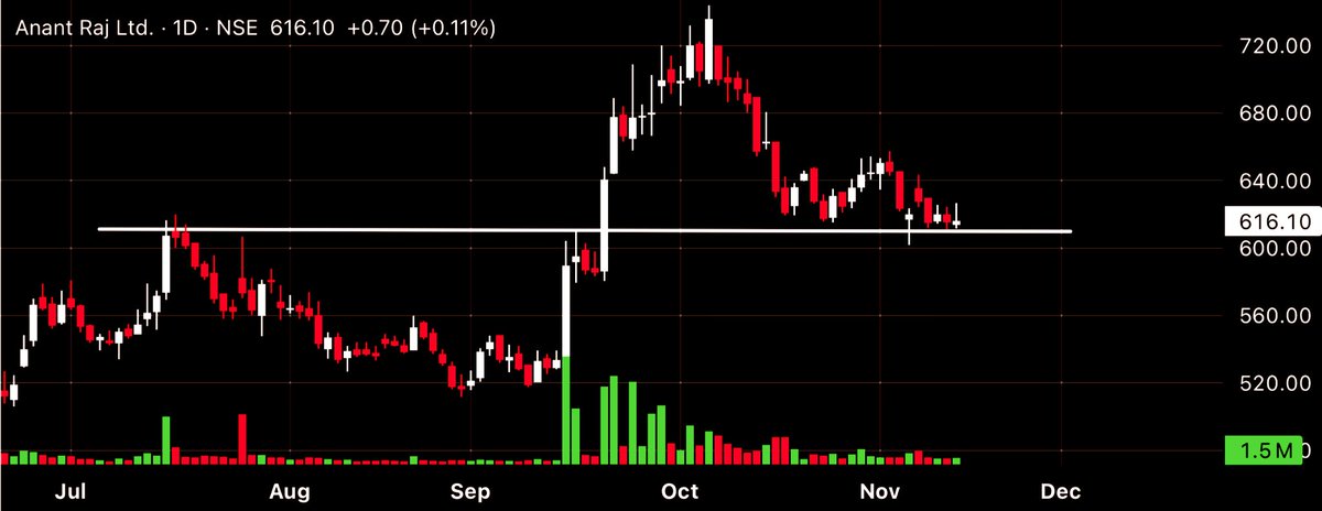 TradingMarvel's tweet image. 3-Anant Raj ltd