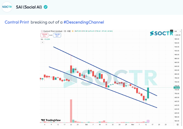 MySoctr's tweet image. #CONTROLPR #charts   

For latest #Charts and #Updates visit my.soctr.in/x and Follow @MySoctr 

#Nifty #Nifty50 #investing #breakoutstocks #StockslnFocus #StocksToWatch #stocks #StocksToBuy #StocksToTrade #breakoutstock #stockmarketindia #StockMarket #trading