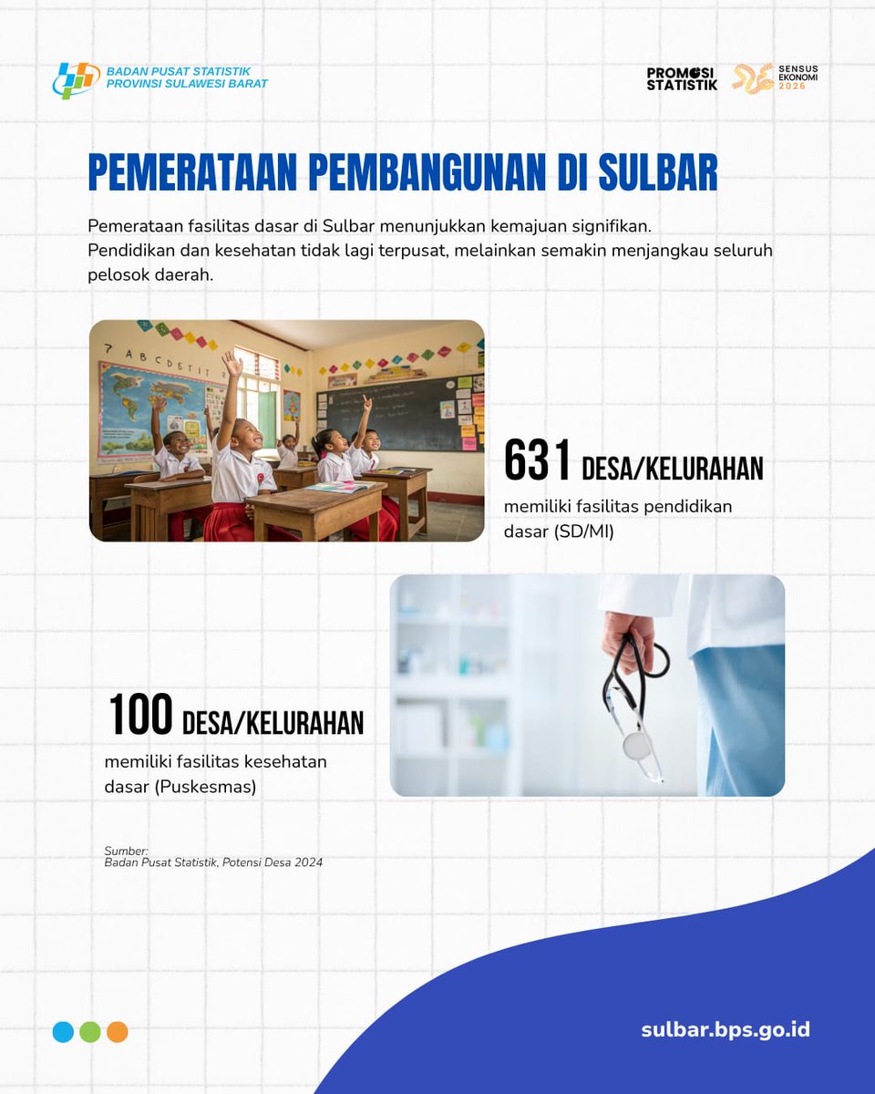 bps_sulbar's tweet photo. 𝗕𝗮𝗻𝗴𝘂𝗻𝗮𝗻 𝗞𝘂𝗮𝘁, 𝗦𝘂𝗹𝗯𝗮𝗿 𝗛𝗲𝗯𝗮𝘁
Pembangunan bukan hanya tentang bangunan yang berdiri, tetapi tentang meningkatnya kualitas hidup masyarakat Sulawesi Barat! 🏘️📈 https://t.co/BmhWtxUmvK