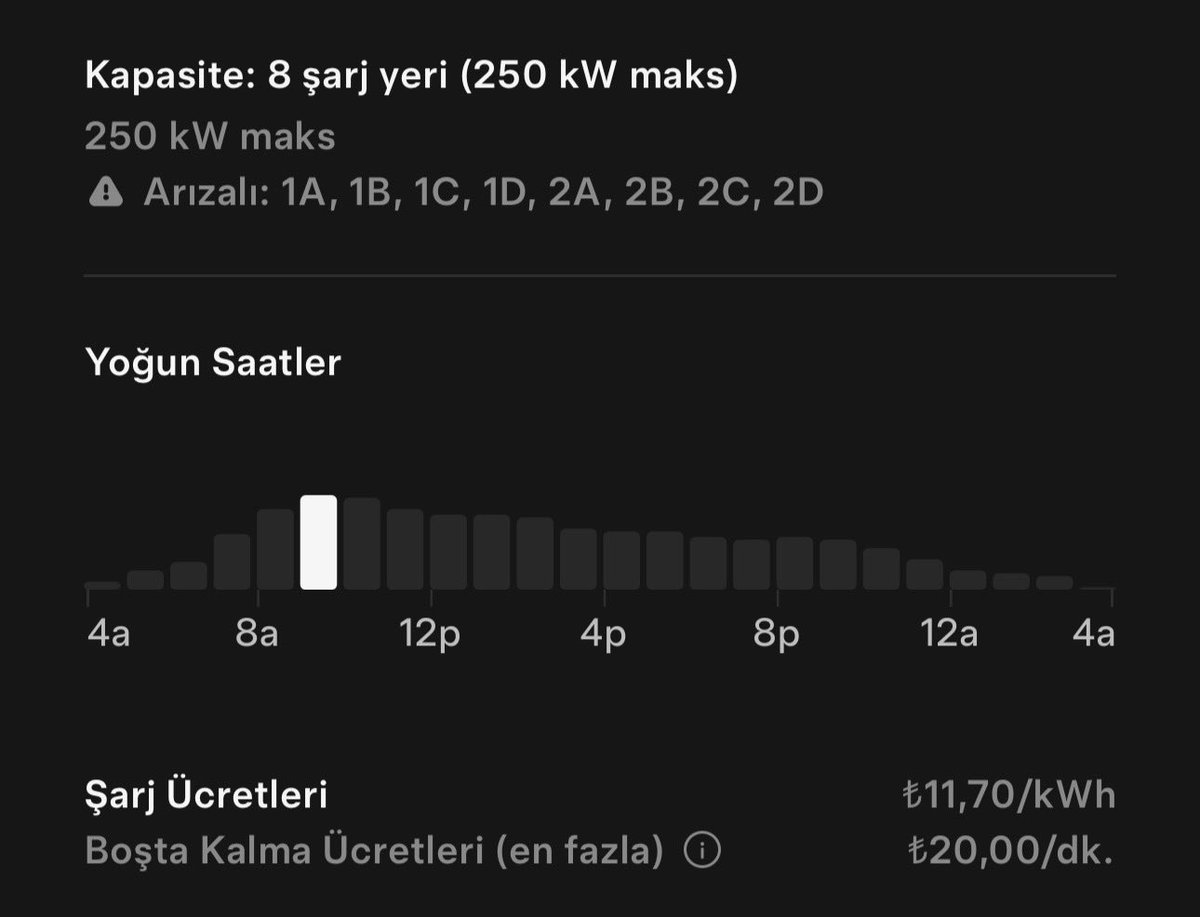 Tesla, SC ücretlerinde Tesla sahiplerine ZAM yaparken diğer marka araçlara indirim yaptı.
Tesla şarj fiyatı 8.90 TL’den 9.40 TL’ye yükselirken.
Diğer marka araçlar için şarj fiyatı 12.50 TL’den 11.70 TL’ye düştü.
Tüm Avrupada Tesla alanlara ücretsiz şarj seçeneği sunulurken bizde