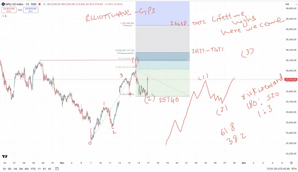 kyalashish's tweet image. #Nifty is ready to start 3rd wave higher, are you in the game with classic risk to reward, complete blueprint as per the science of probability - join now its live #webinar. us06web.zoom.us/webinar/regist…