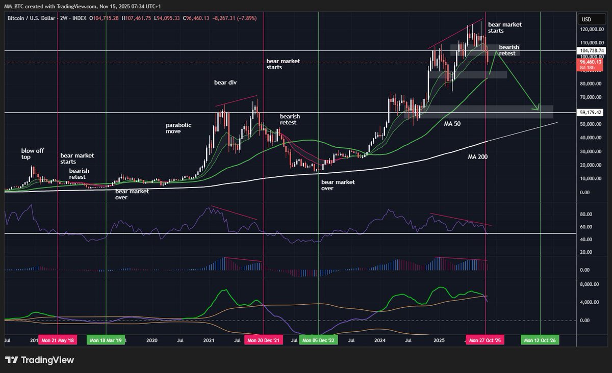 MM₿ (@MM_BTC) / Posts / X