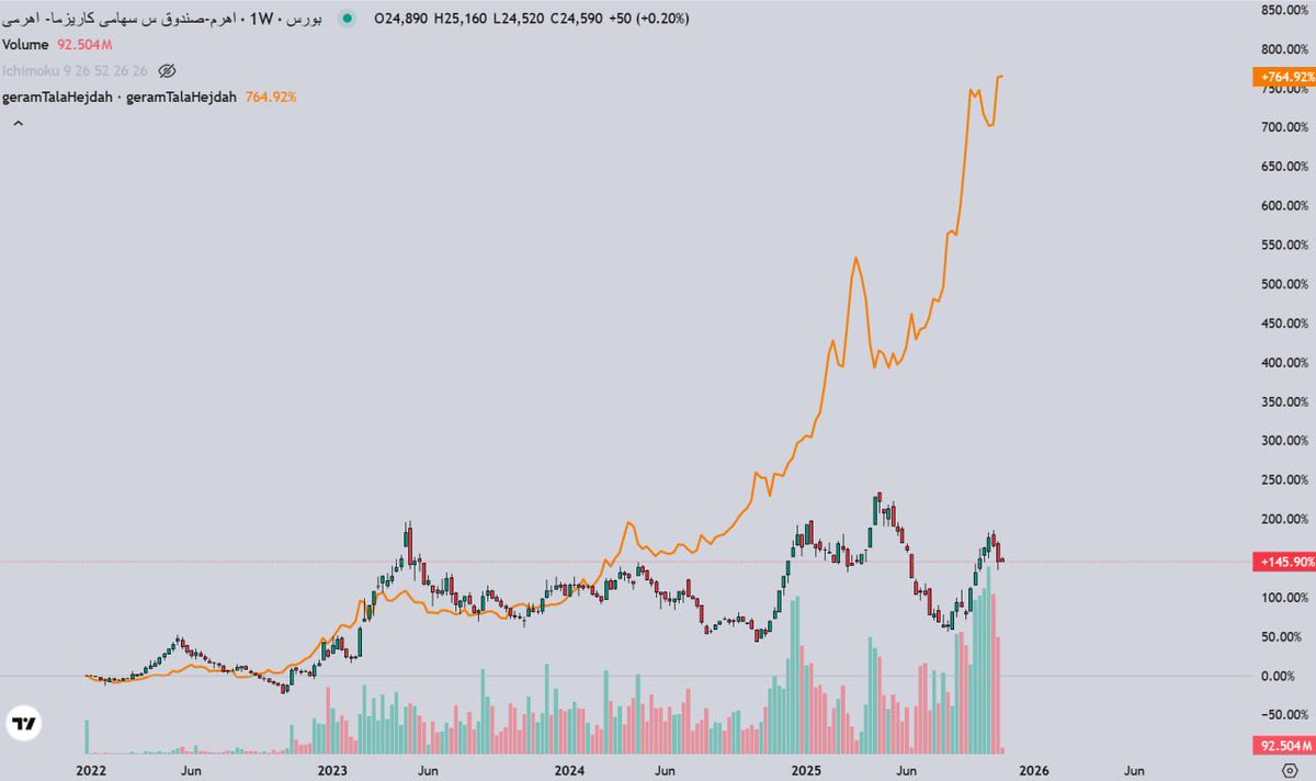 پیام الیاس کردی | Payam Elyas kordi tweet media