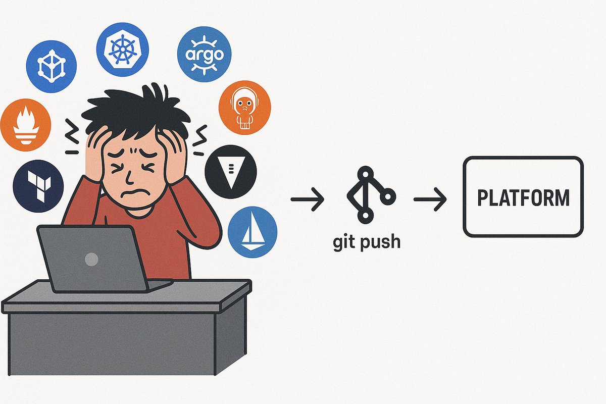 techyoutbe's tweet image. 1. Developers are overwhelmed by tooling

DevOps expected developers to master dozens of tools:

Kubernetes
Terraform
Helm
Argo
Prometheus
Vault
Istio
CI/CD
…and more.

Developers wanted to ship features, not manage platforms.

Platform teams now provide a simple path:

git push…