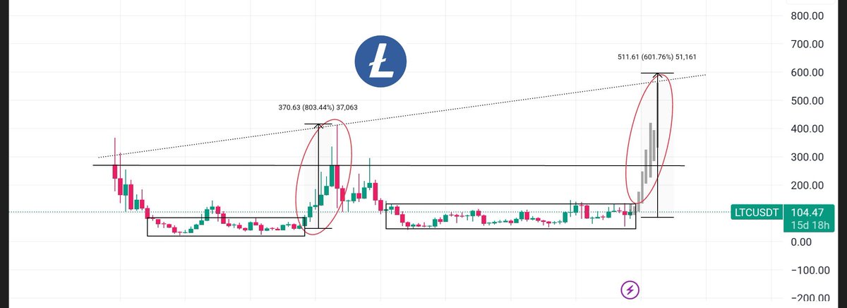 Sangita Lowcap Pump Gems 💎 tweet media