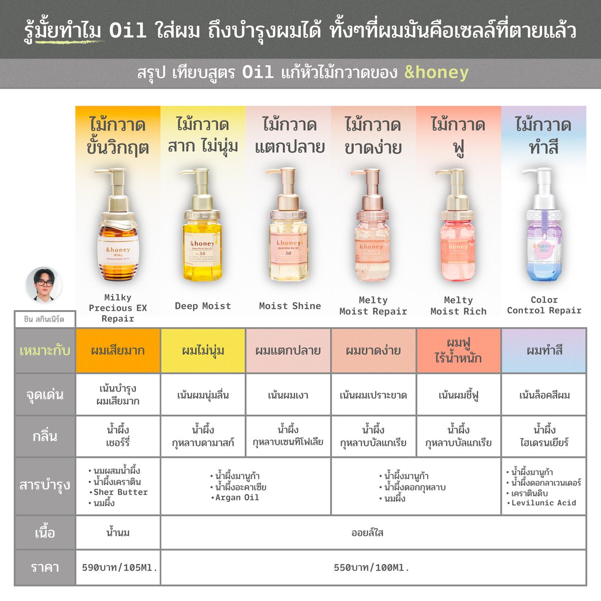 ชิน สกินเนิร์ด | สกินแคร์เนิร์ด tweet media