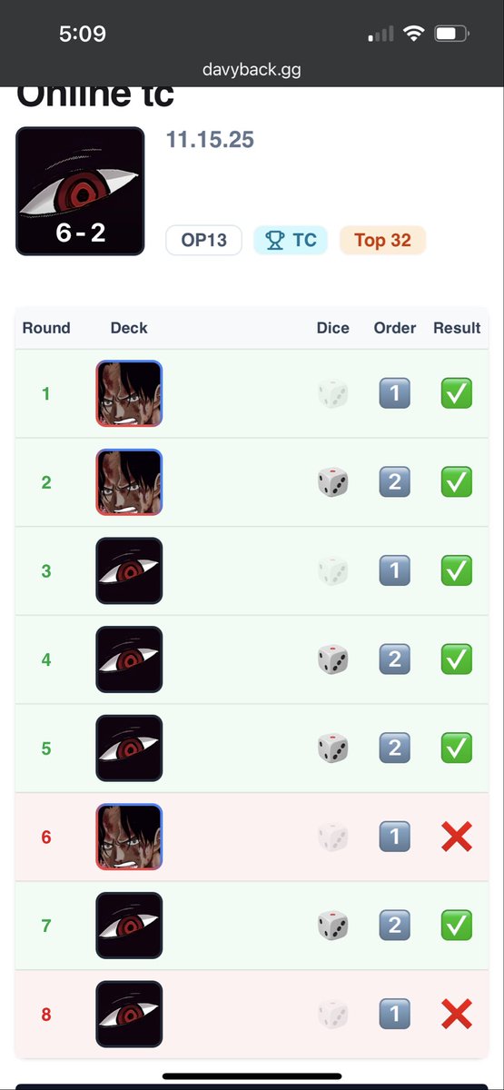 crypticccrow's tweet image. Back to back top32, a bit bitter sweet to lose last game but happy for a deck I picked up a week ago