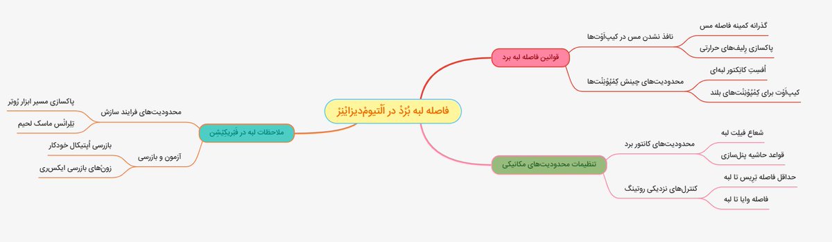En_Collocations's tweet image. مفهوم DTOON+++ داده‌ها را فشرده، لایه‌مند و قابل پردازش می‌کند 🧠 و مایندْمَپینْگْ همان ساختار را به تصویر تبدیل می‌کند؛ نتیجه این همکاری، درک عمیق‌تر و یادگیری بادوام‌تر است.
#DTOON
#document 
#tree_optimized_object_notation