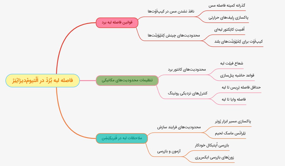 En_Collocations's tweet image. مفهوم DTOON+++ داده‌ها را فشرده، لایه‌مند و قابل پردازش می‌کند 🧠 و مایندْمَپینْگْ همان ساختار را به تصویر تبدیل می‌کند؛ نتیجه این همکاری، درک عمیق‌تر و یادگیری بادوام‌تر است.
#DTOON
#document 
#tree_optimized_object_notation