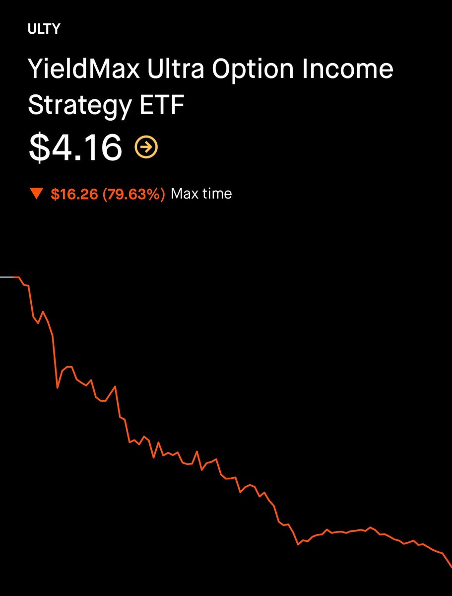 darrelltalksfi's tweet image. YieldMax funds like $ULTY look attractive, but the high yields come at a cost.

In most cases, you’re better off just owning the underlying stock.
