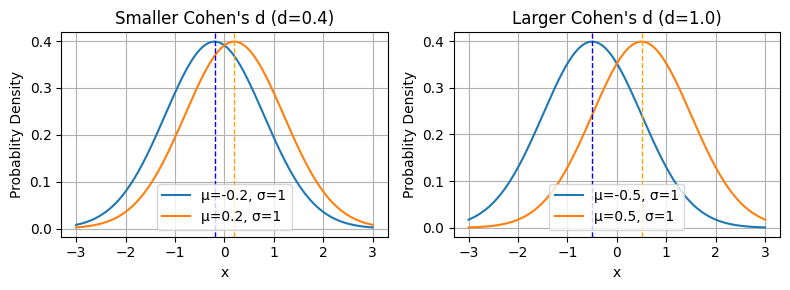 Kullback–Leibler divergence tweet media